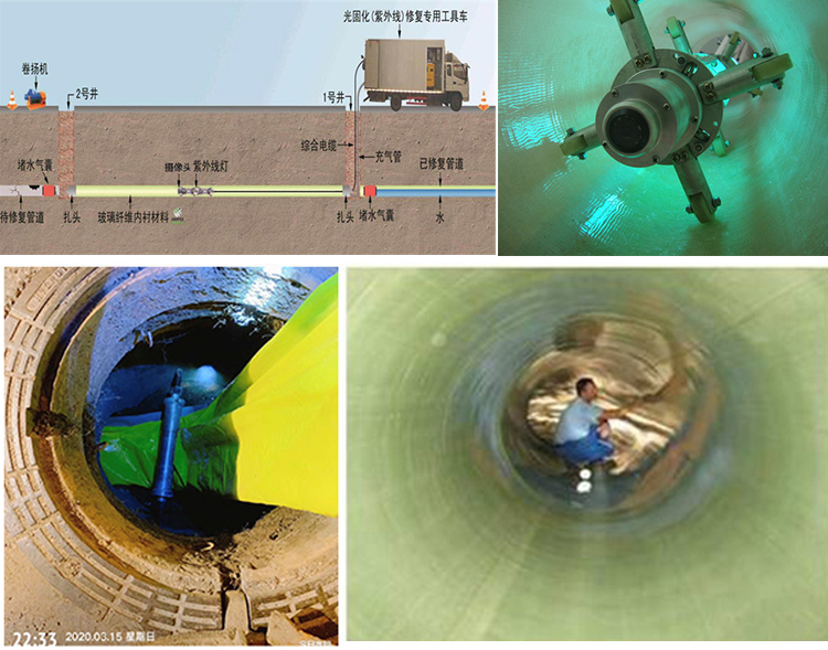 巴彦UV-CIPP内衬修复