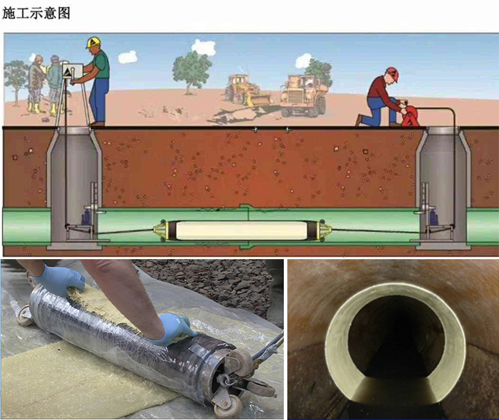 巴彦管道局部点状修复